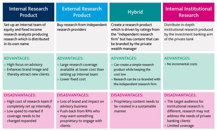 Leveraging Research Content to Drive Private Wealth in Asia