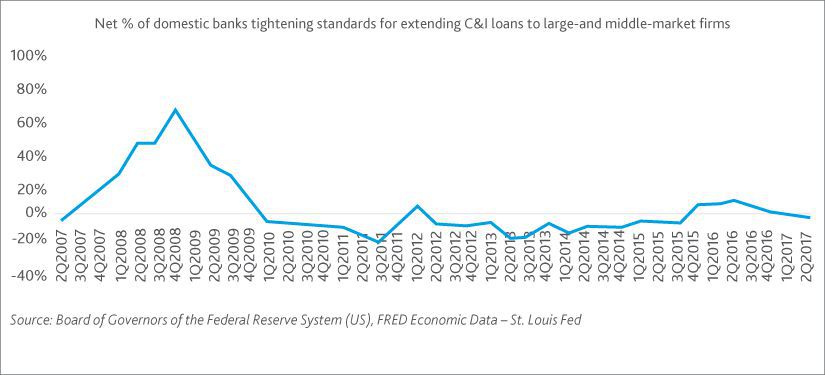 The credit offtake conundrum – tepid demand or credit tightening?