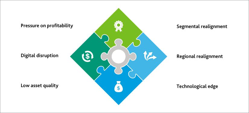 A Shifting Paradigm in Global Banking