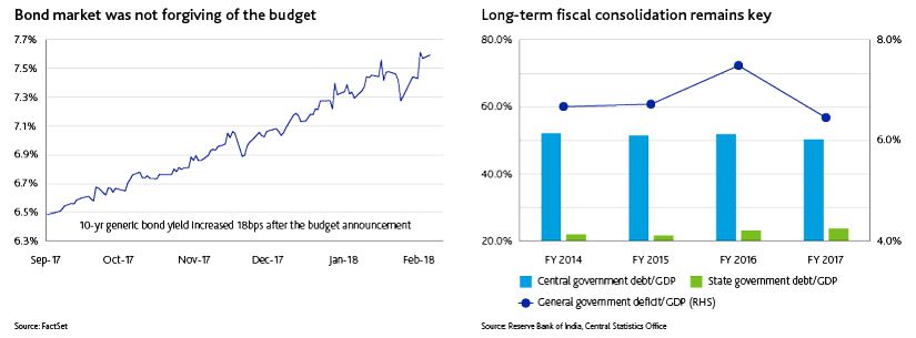 India Budget 2018-2019: Stuck between a rock and a hard place