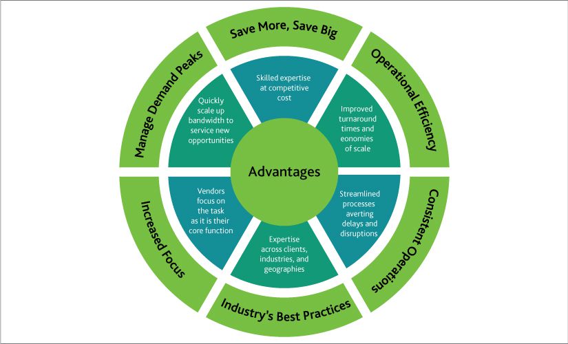 Leveraging industry’s best practices to create a winning RFP