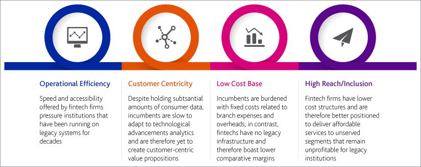 Blurring lines in the financial services ecosystem – Are legacy players ready for change?