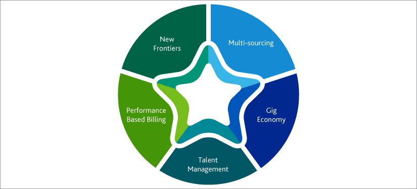 Consulting Industry: Trends and Challenges