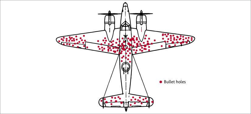 What you should know about survivorship bias