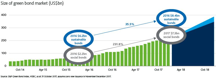 ESG Investing – Fact or Fiction?