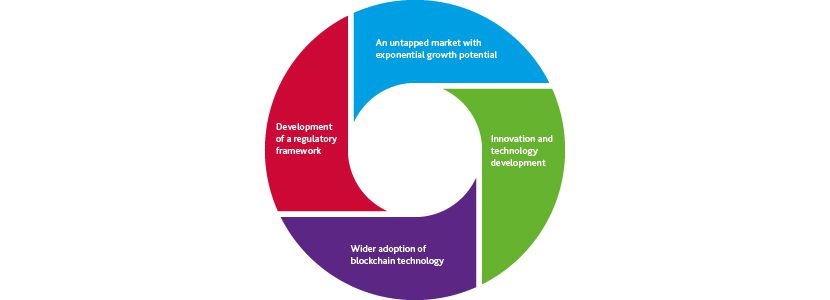 The Cryptocurrency Market – Gearing Up for the Next Wave of Institutional Money