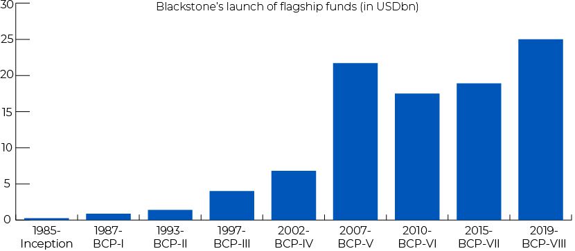 Who are the Private Equity Mega Funds?