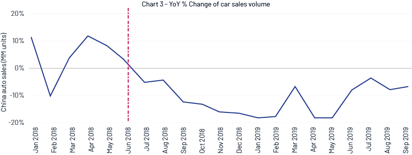 Impact Of The China VI Emissions Standards On The Demand 