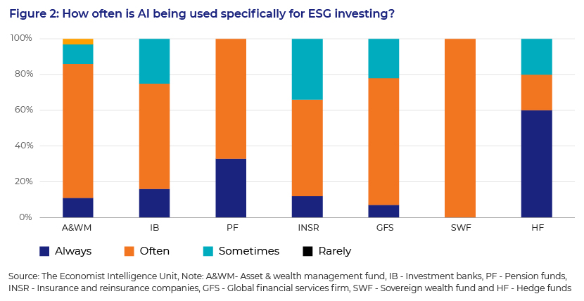 ESG investing