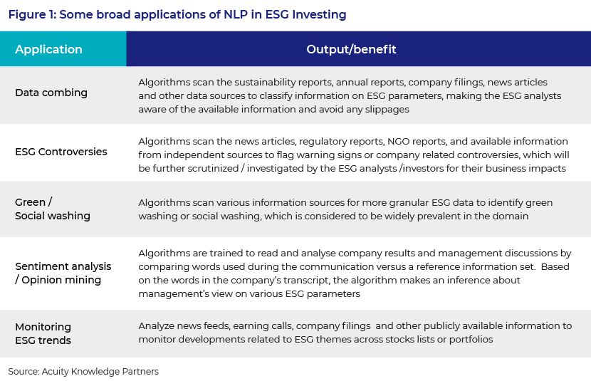 ESG investing 