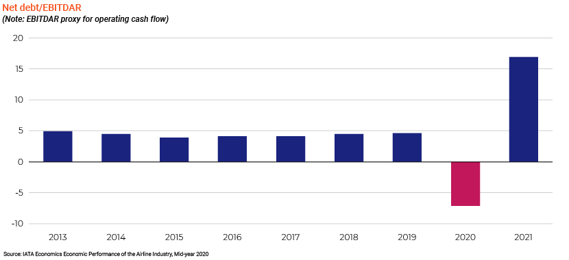 debt refinancing