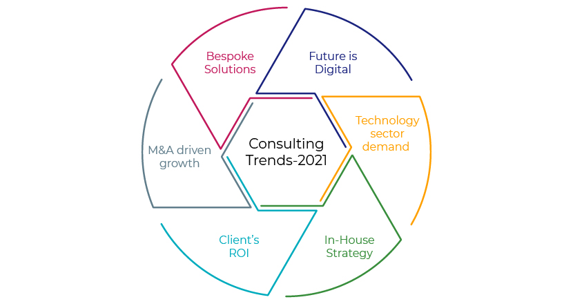 Consulting Trends in 2021