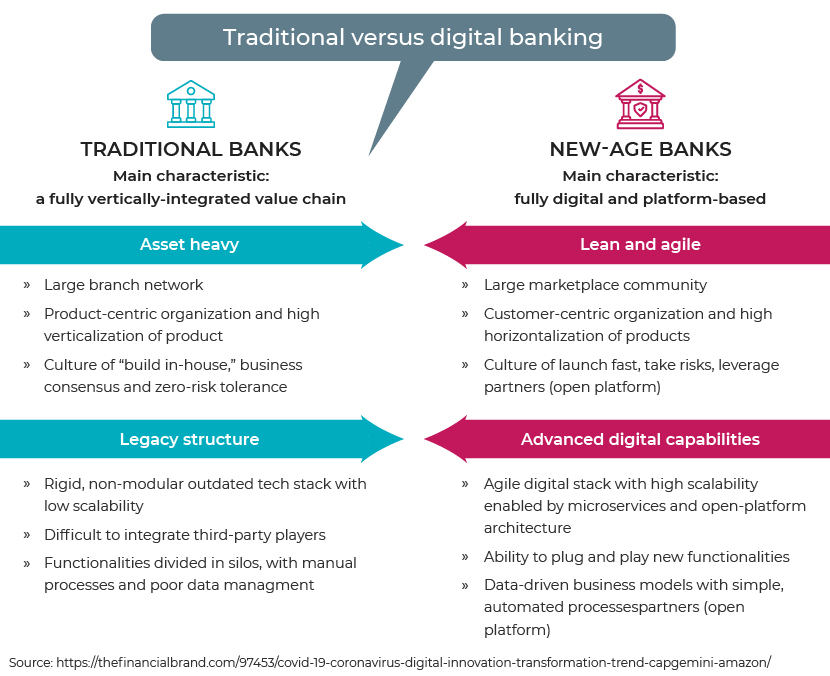digitalbanking