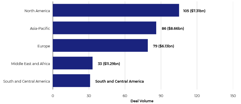 Deal Count