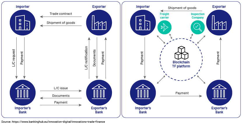 Aura entered a Global Strategic Partnership with Bain & Company