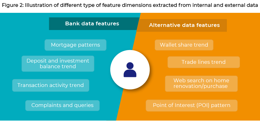 Type of feature dimensions 