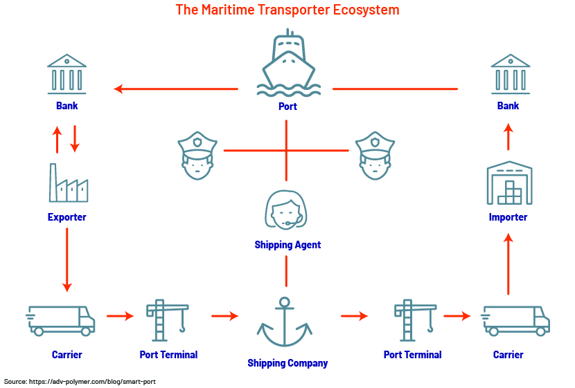 How the Global Shipping Industry Evades Corporate Responsibilities in the  2.0 Age - Knowledge@HEC
