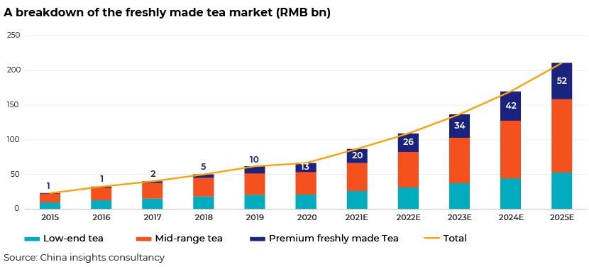 China s Modern Tea Drink Market Acuity Knowledge Partners