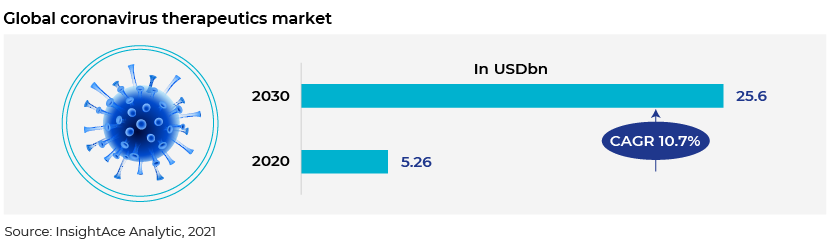 market size analysis