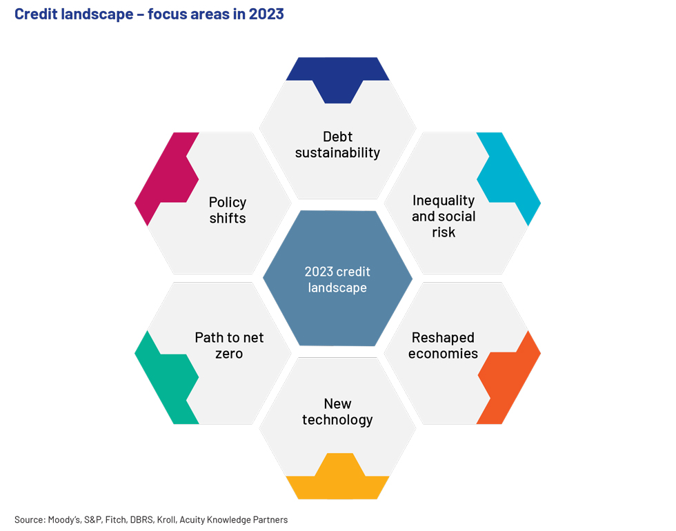 Global Structured Finance 2023 Outlook Acuity Knowledge Partners