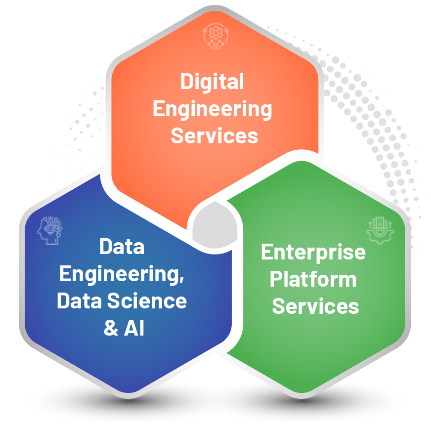 Drive revenue growth with financial <br/> services technology solutions