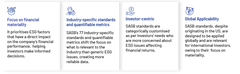 Sasb Chart