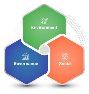 Our Roadmap to a Sustainable <br>Future